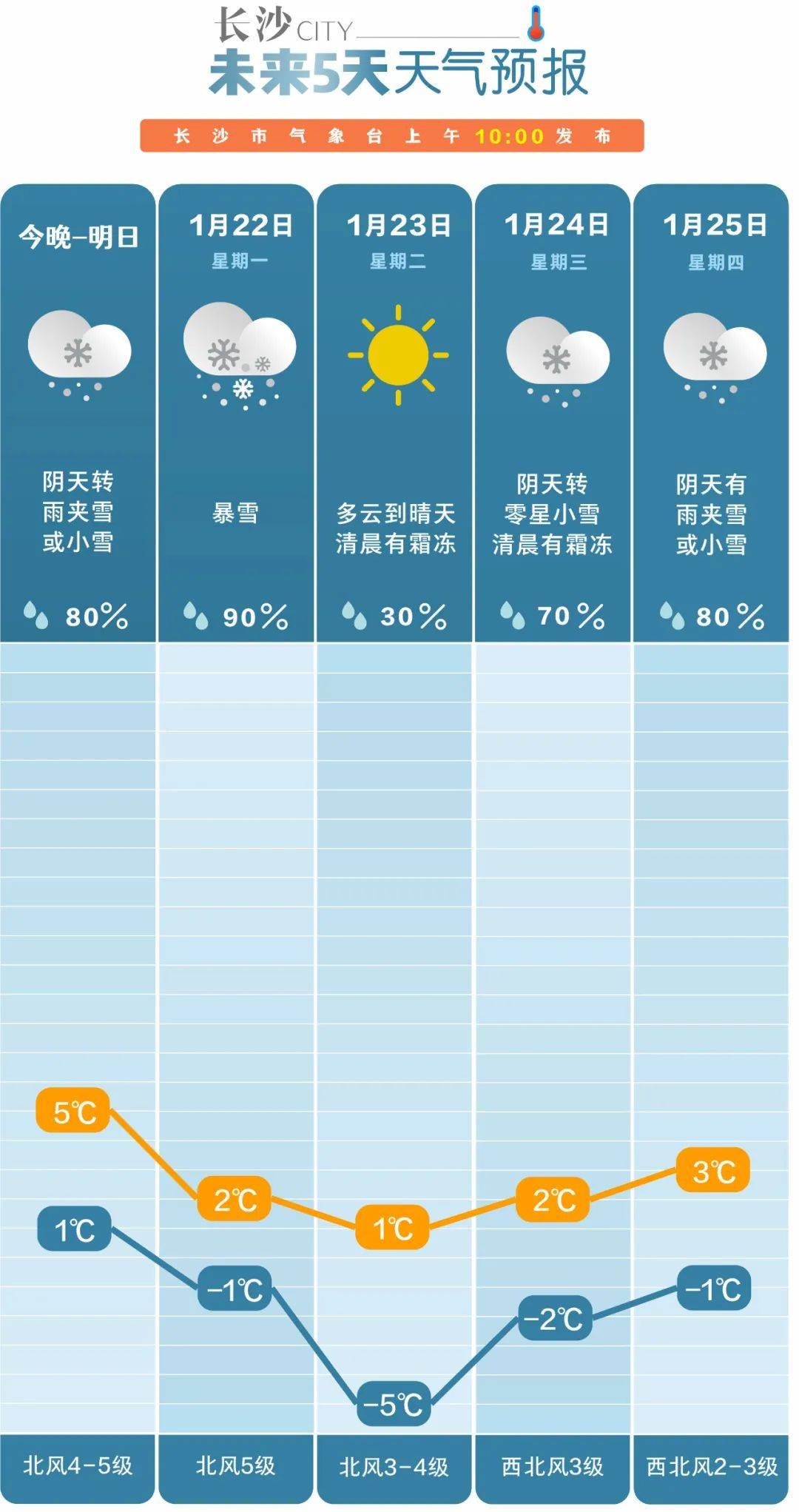 天寒地冻 暴雪模式即将开启!_影响_天气_雨夹雪