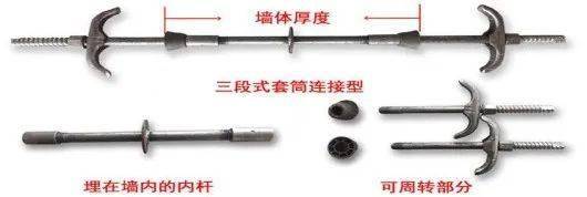 通丝螺杆vs止水螺杆:两种对拉螺杆,一文总结!