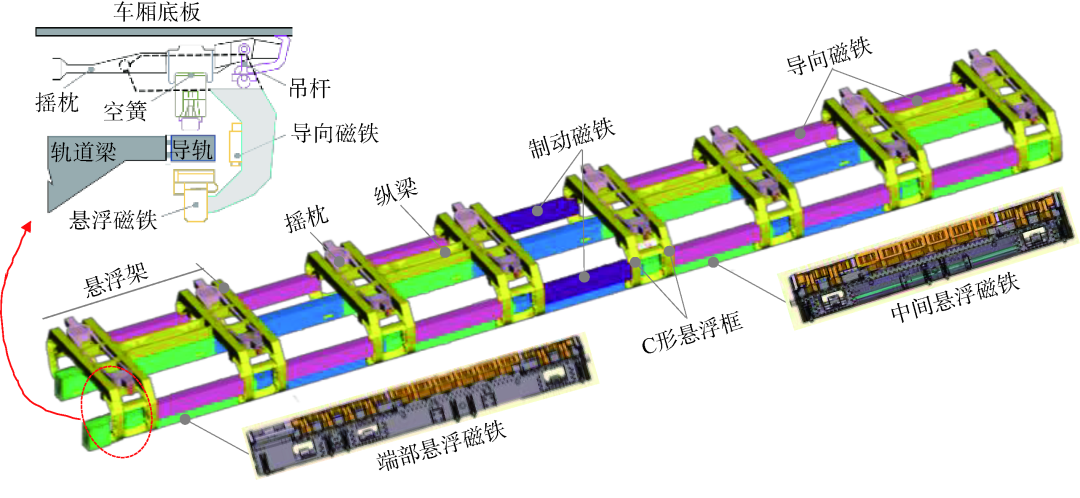 列车稳定舒适运行的磁浮交通车线动力学参数匹配设计_悬浮_导向_轨道
