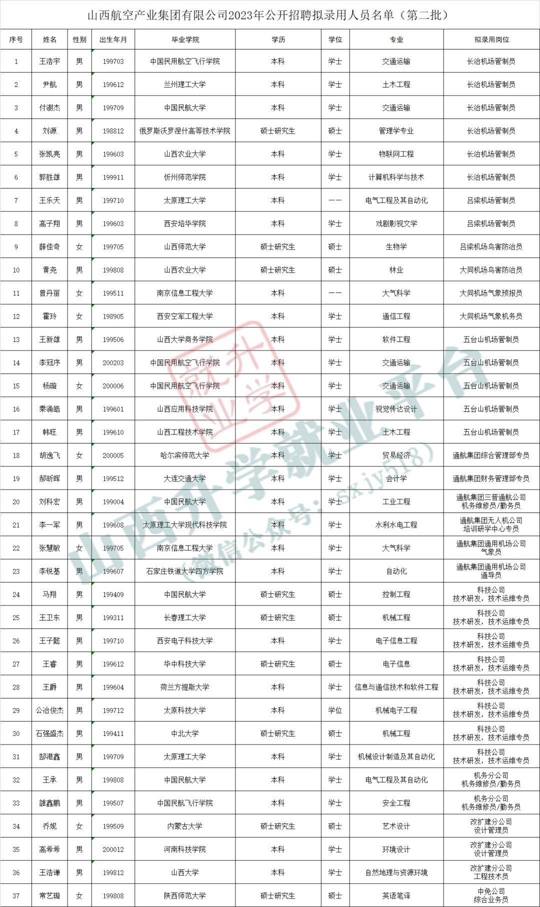 长治学院考研光荣榜图片