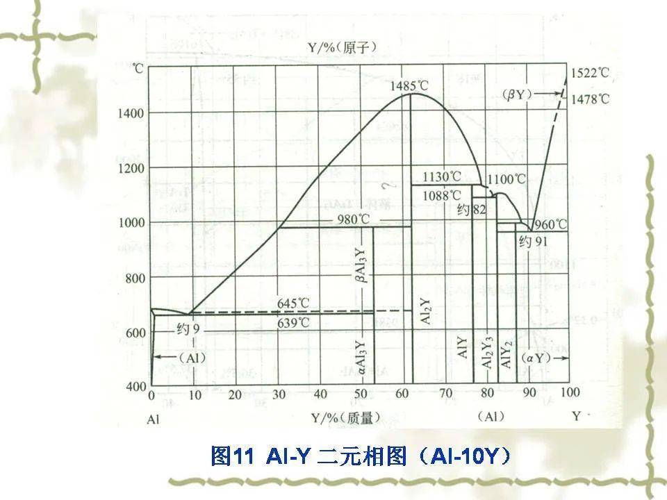 铝合金相图解析图片