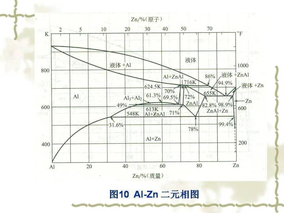 铝合金二元相图解读图片