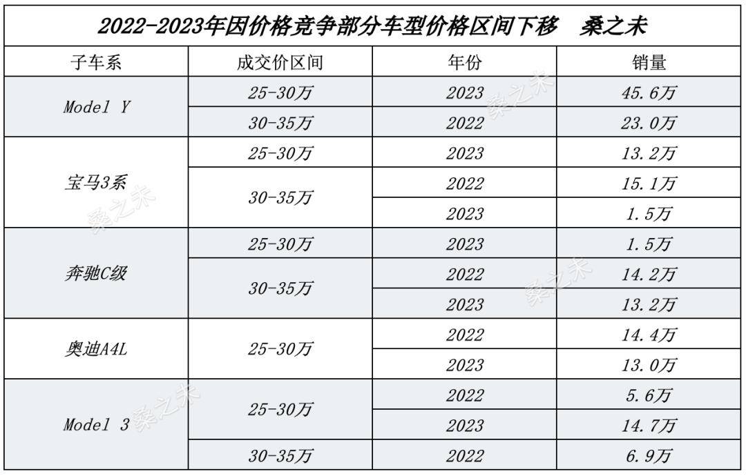 2萬元,與2022年比較下滑3.