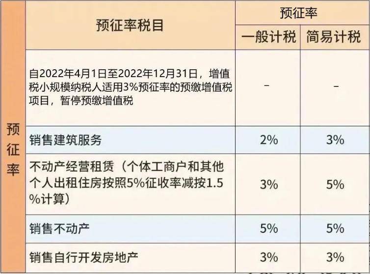 如何利用職業證書增強競爭力?通過提升學歷可擺脫職場自卑?