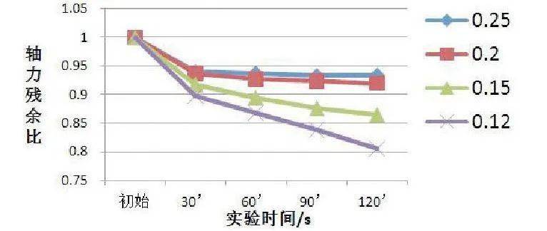 實驗_螺栓_螺紋