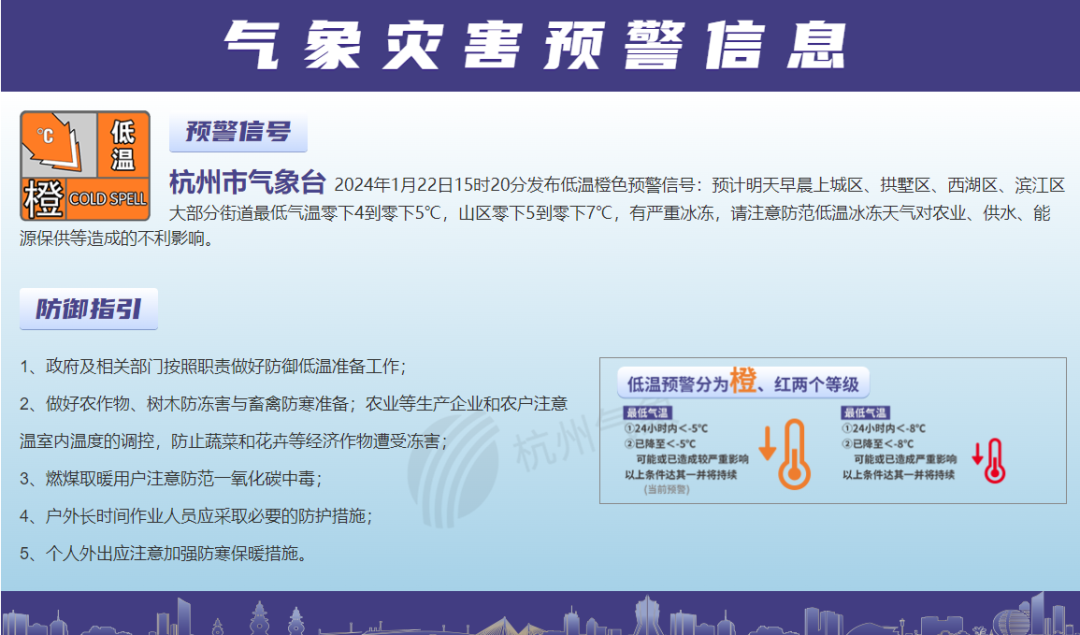 目前,温州全市均已发布暴雪蓝色预警,乐清,平阳,瑞安,泰顺,温州市区