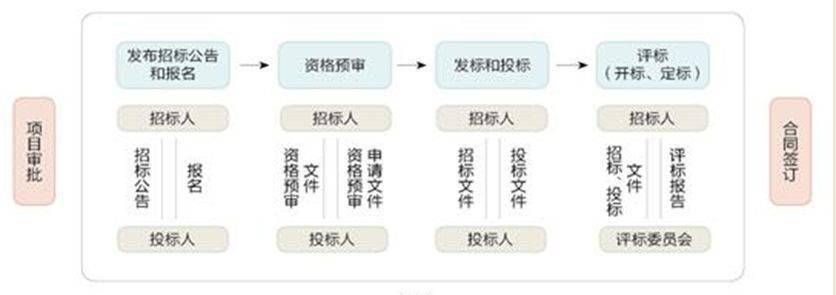 從善待供應商說起_採購_成本_行情