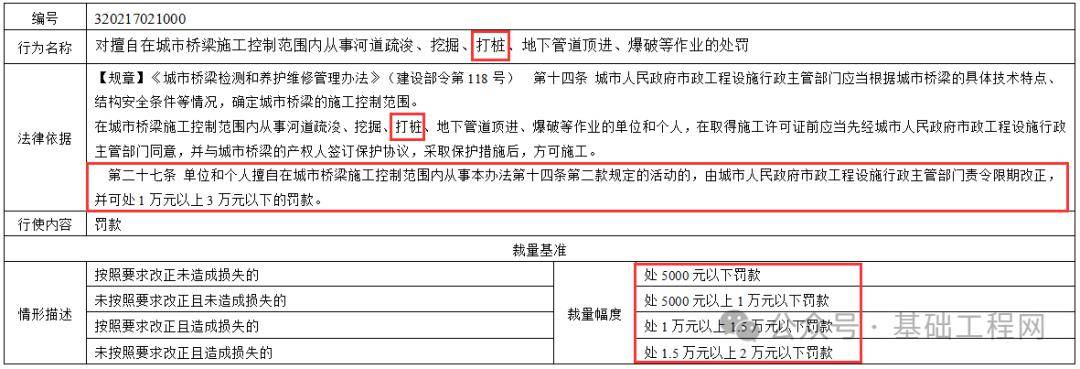 《江蘇省住房和城鄉建設系統行政處罰裁量基準編制和適用規則》(2023