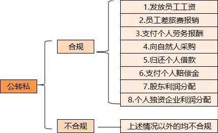 不僅如此,央行發佈《大額現金管理試點的通知》,可見國家對私戶避稅