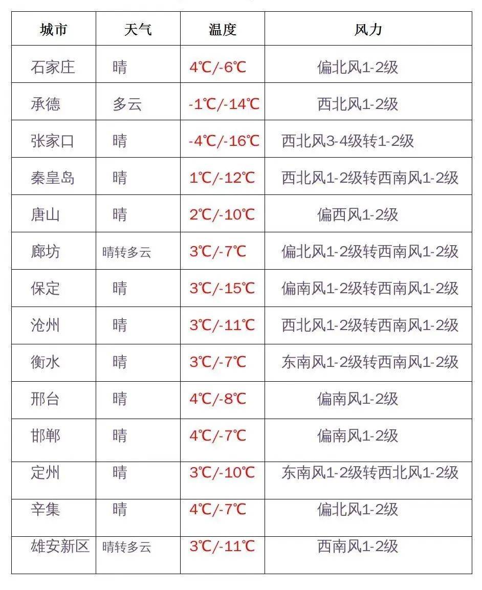 1月25日我省主要城市天氣預報小科普吃錯1顆藥icu住7天!