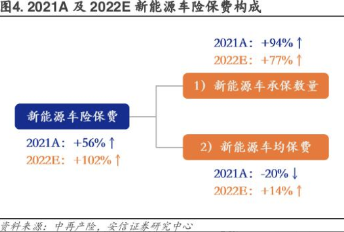 金融監管總局規範新能源車險承保 不得對特定車型