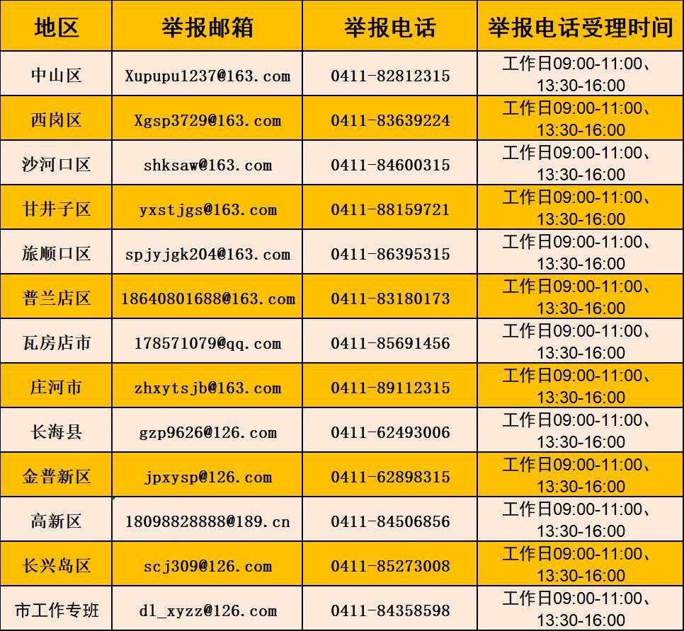 整治專項行動舉報方式大連市校園食品安全大連市市場監督管理局公佈