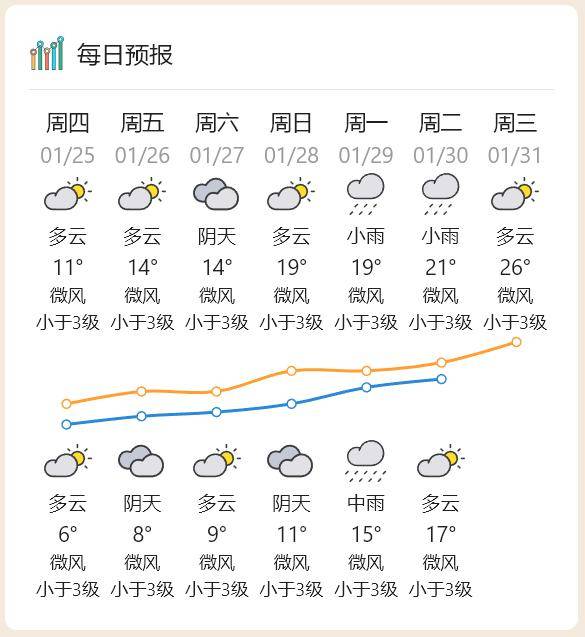 博罗今起"解冻",然而雨水……_影响_天气_气温