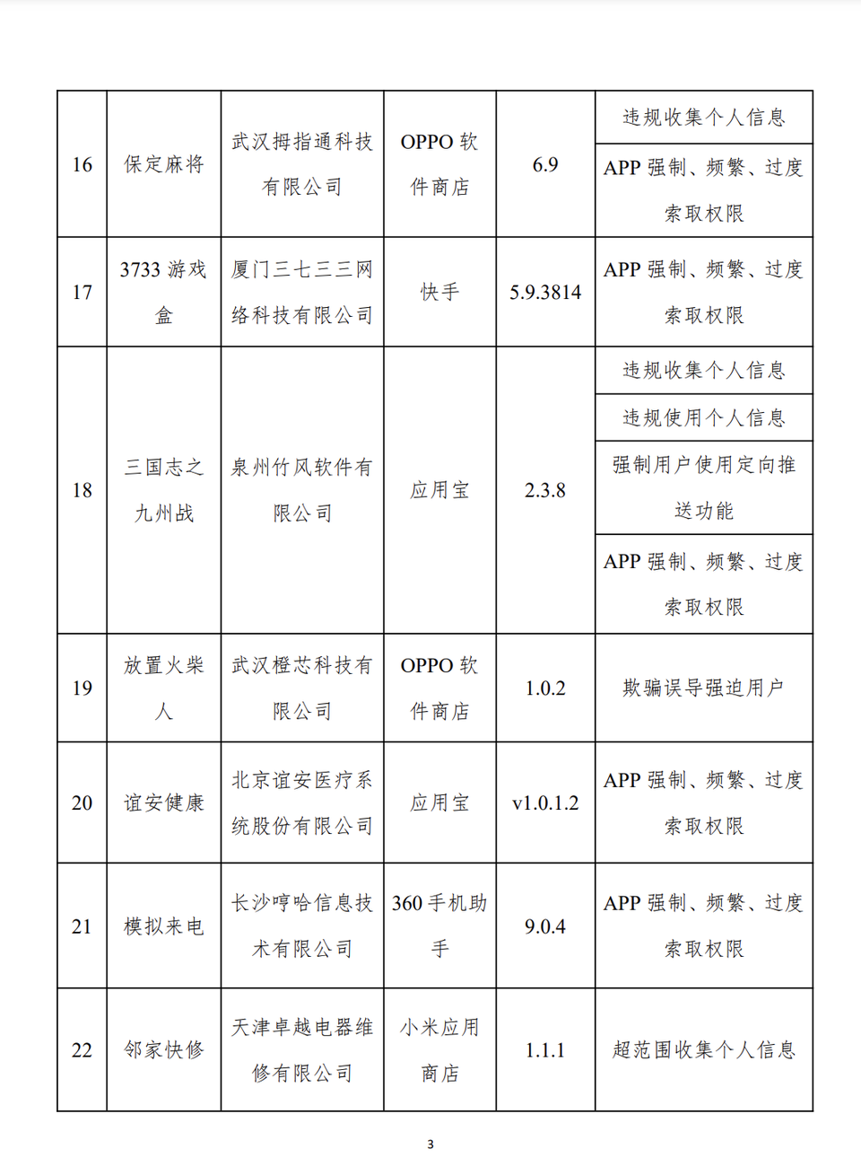 中油好客e站等31款app及sdk存在侵害用戶權益行為被