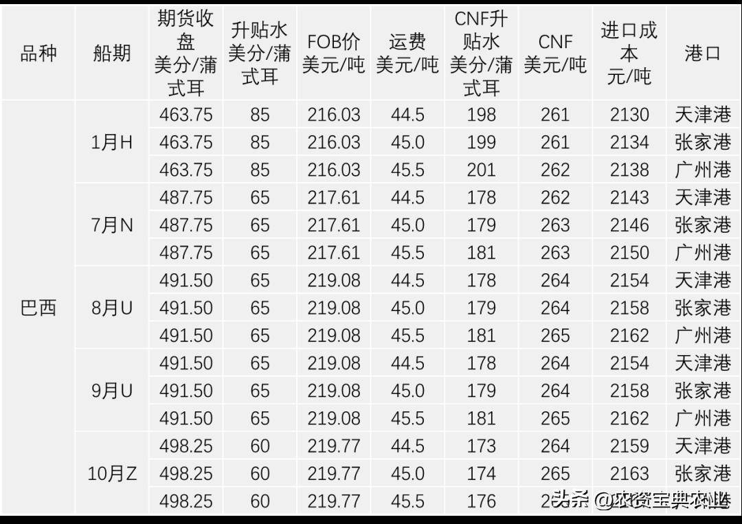 2024年玉米市場分析及成本收益研報_價格_階段_反彈