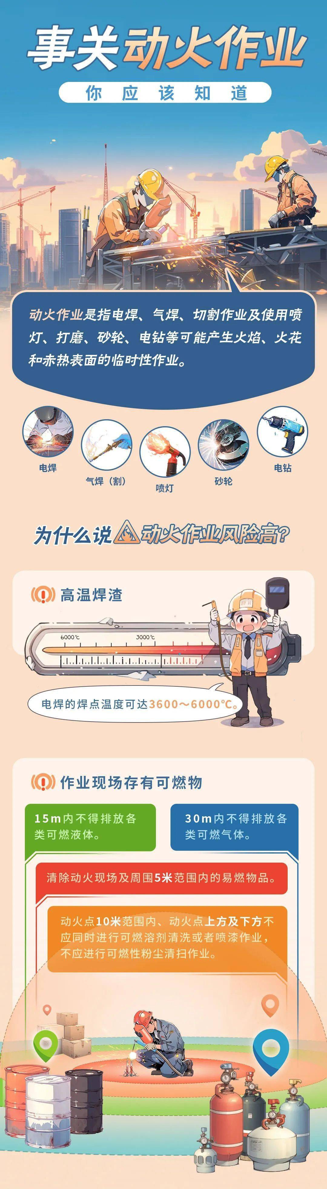 关于动火作业,这些知识要牢记!_操作_施工_人员
