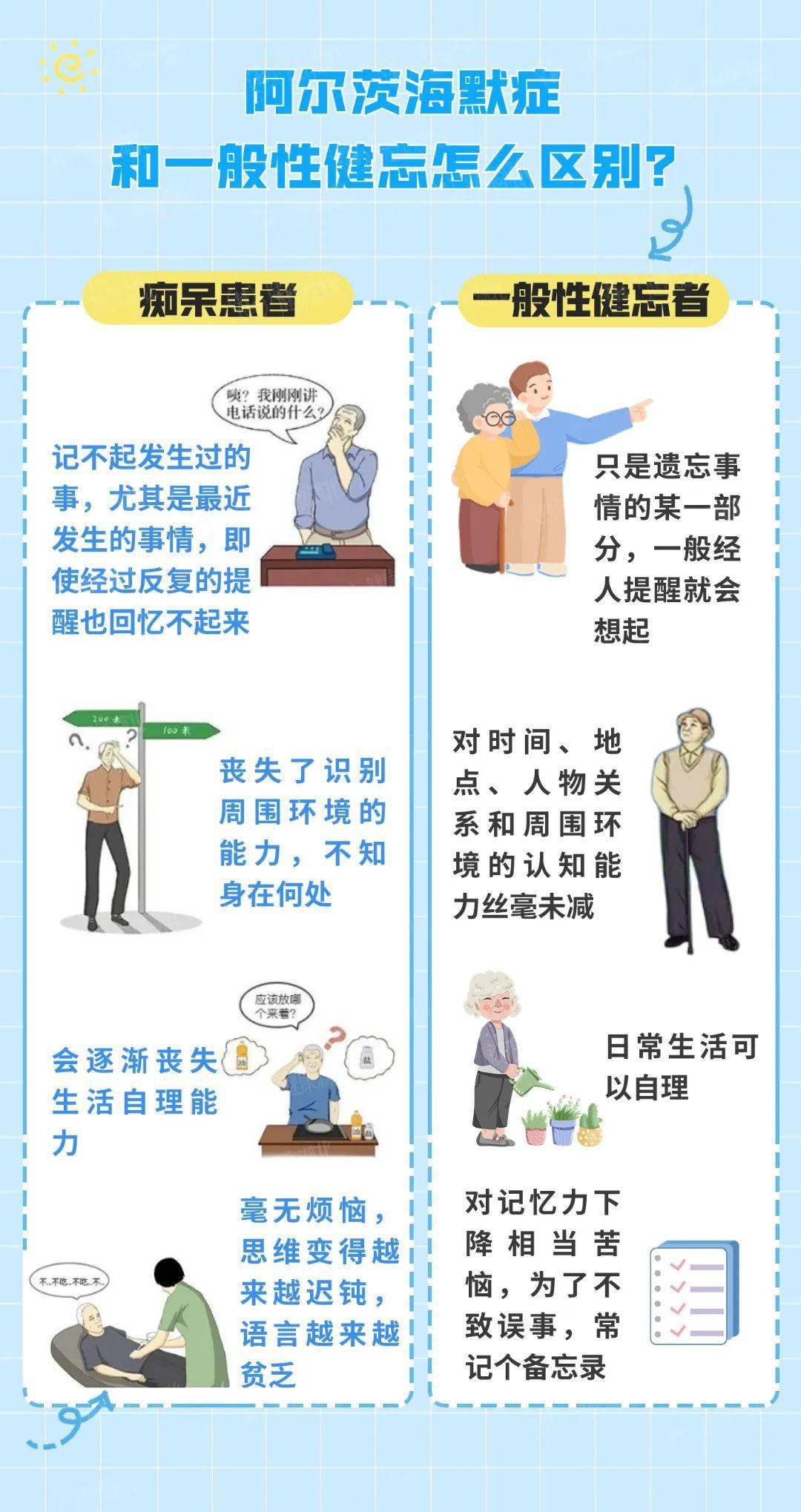 这些症状千万别忽视_科普_阿尔茨海默_因素
