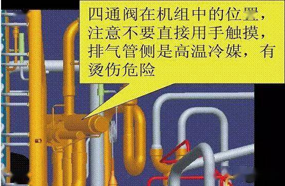 四通阀:正常运行时,与阀体连接的4跟铜管温度差异明显,机组换向四通阀