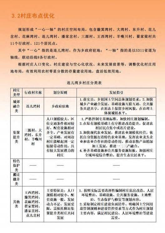 臨洮縣連兒灣鄉國土空間總體規劃2021至2035年_楊麗娜