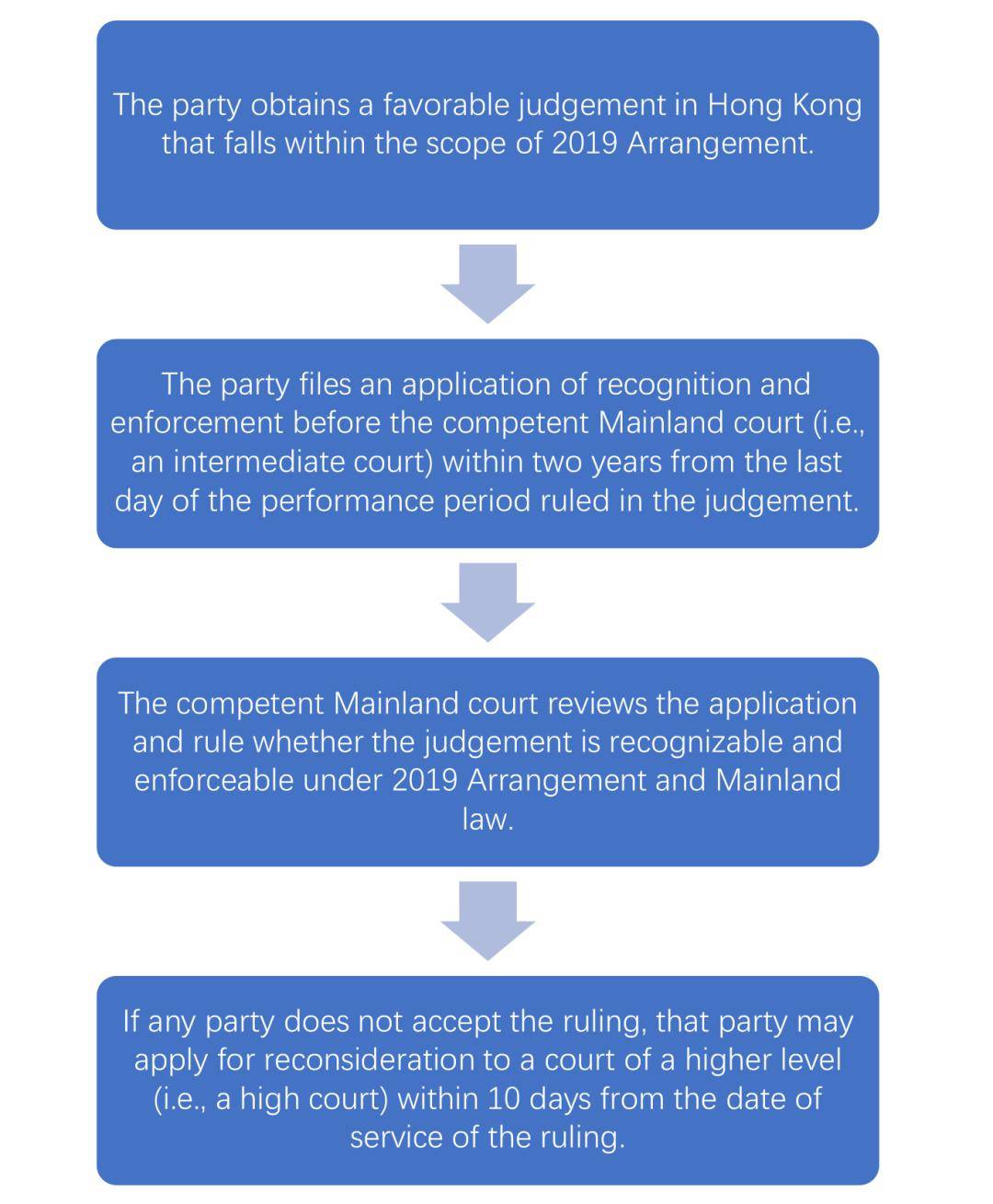 new chapter for mainland-hong kong judgements enfo