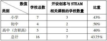 區域教育數字化發展研究|翁英相 師高翔 薛峰:中小學.