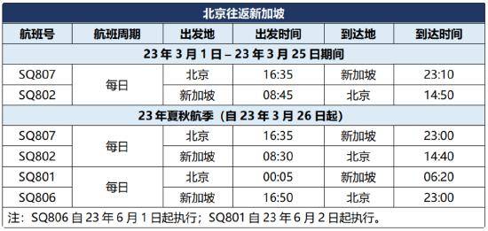 新加坡有直飛國內的航班,新加坡飛北京,在6個小時左右,新加坡飛上海