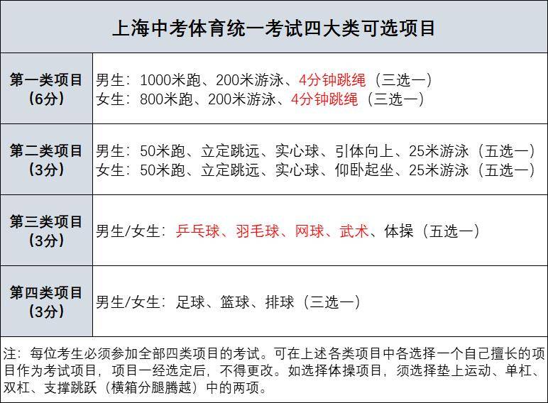 熱議| 上海一家長對2024中考體育提出建議,市教委回應