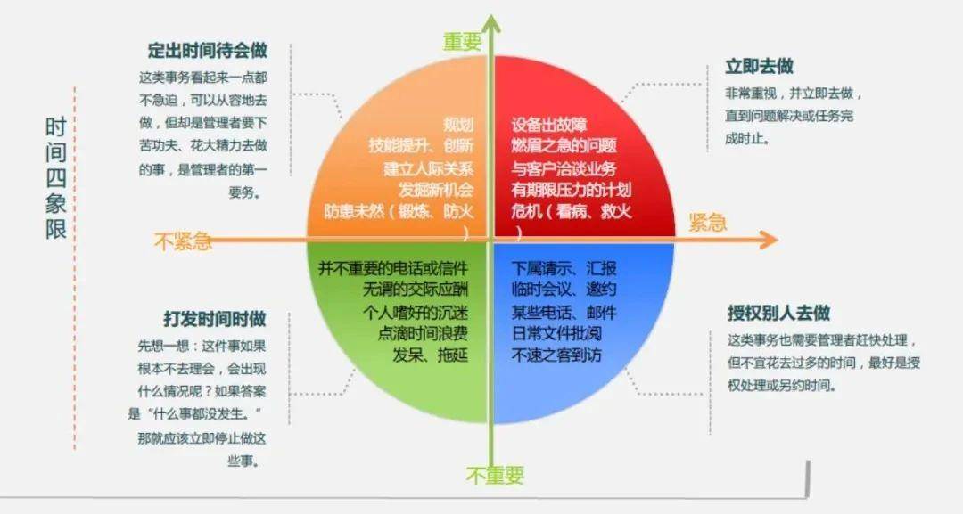 xy轴四个象限分布图图片