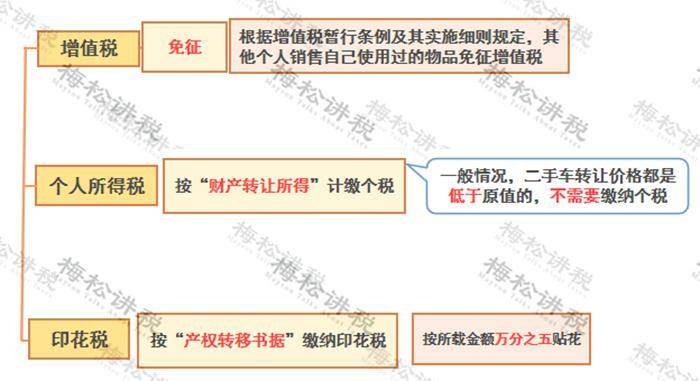 而且,公司購入的固定資產,如果單價不超過500萬元,可以一次性在企業