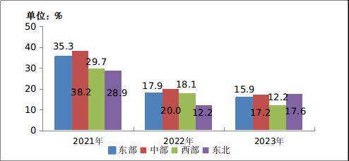 2023年,通信業到底發展咋樣?來看工信部統計公報(完整