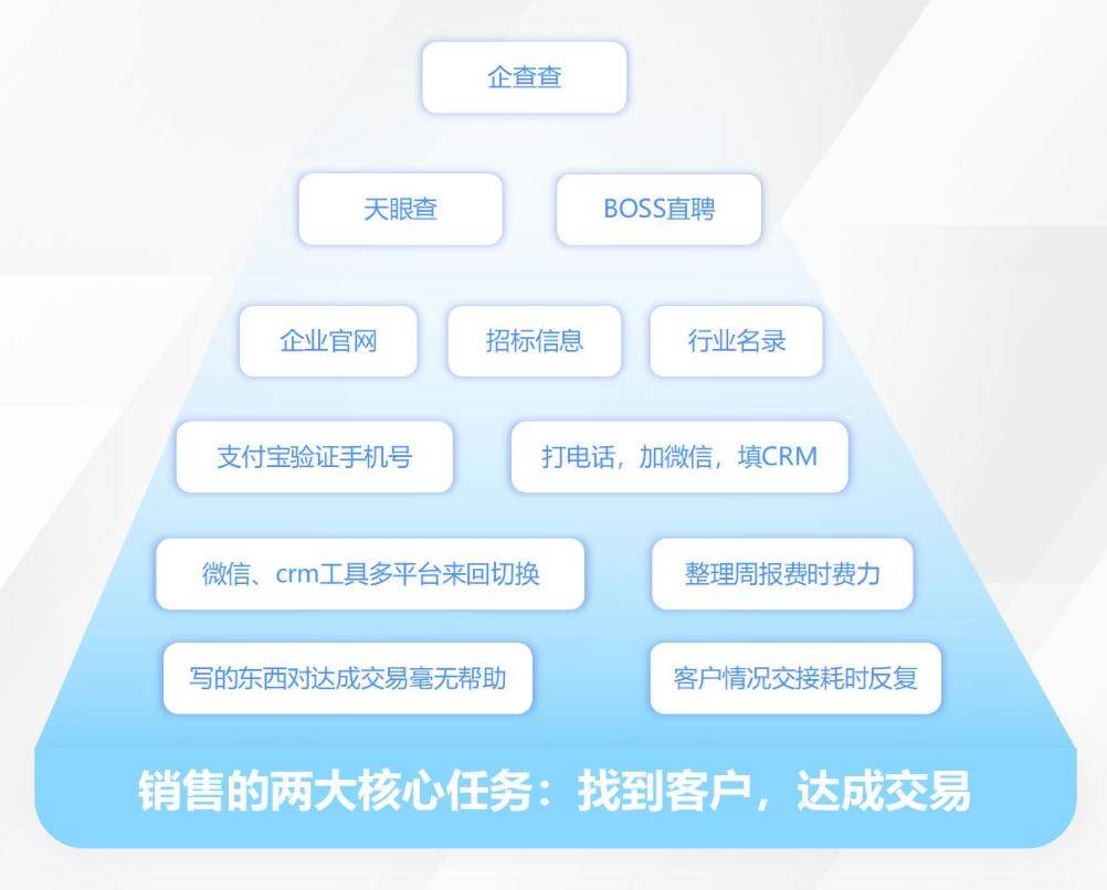 拆解營銷工具——衛瓴協同crm_產品_客戶_銷售