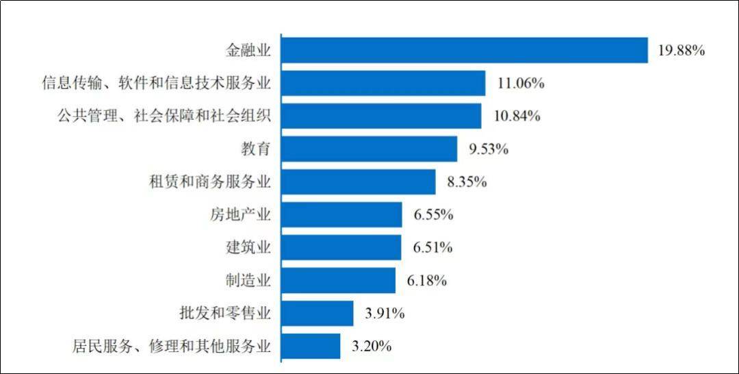 財政學,行政管理,會計學,金融學推薦專業:在軟科2023年中國財經類大學