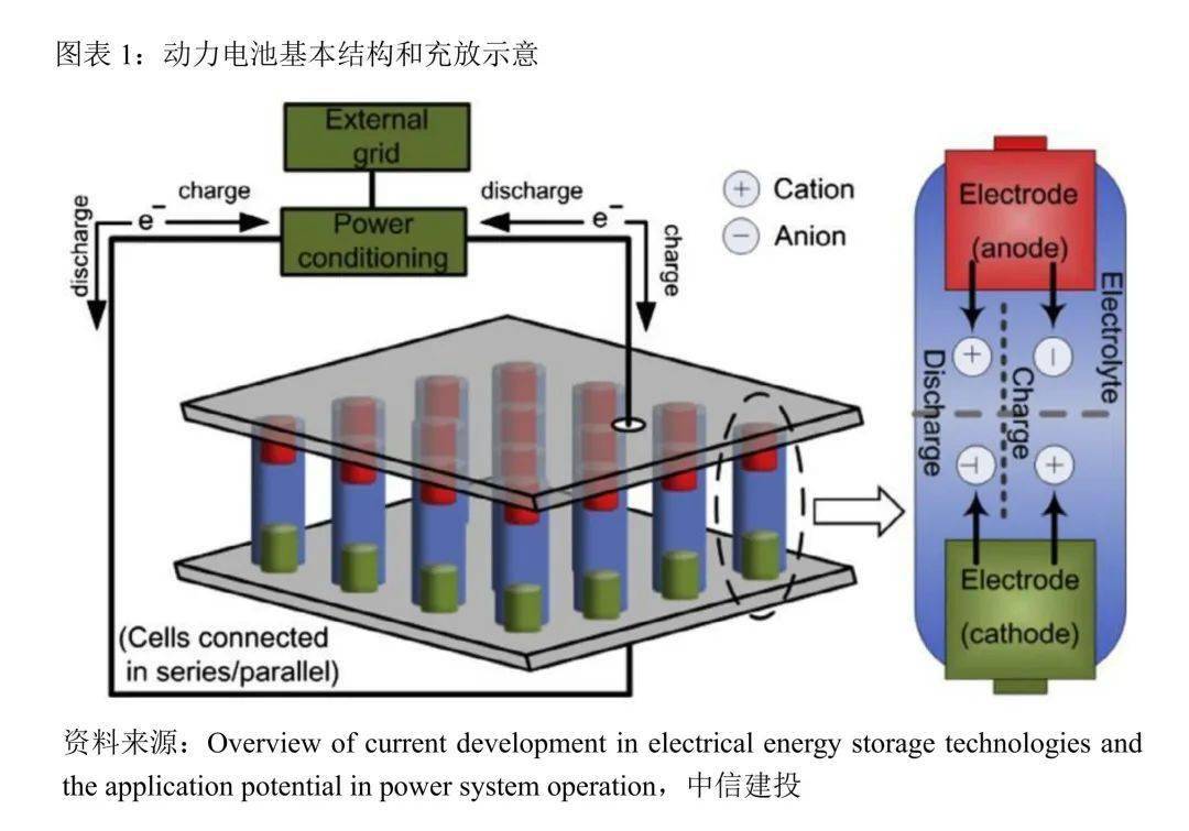 硅基負極材料的行業動態總結和投資建議_電池_容量