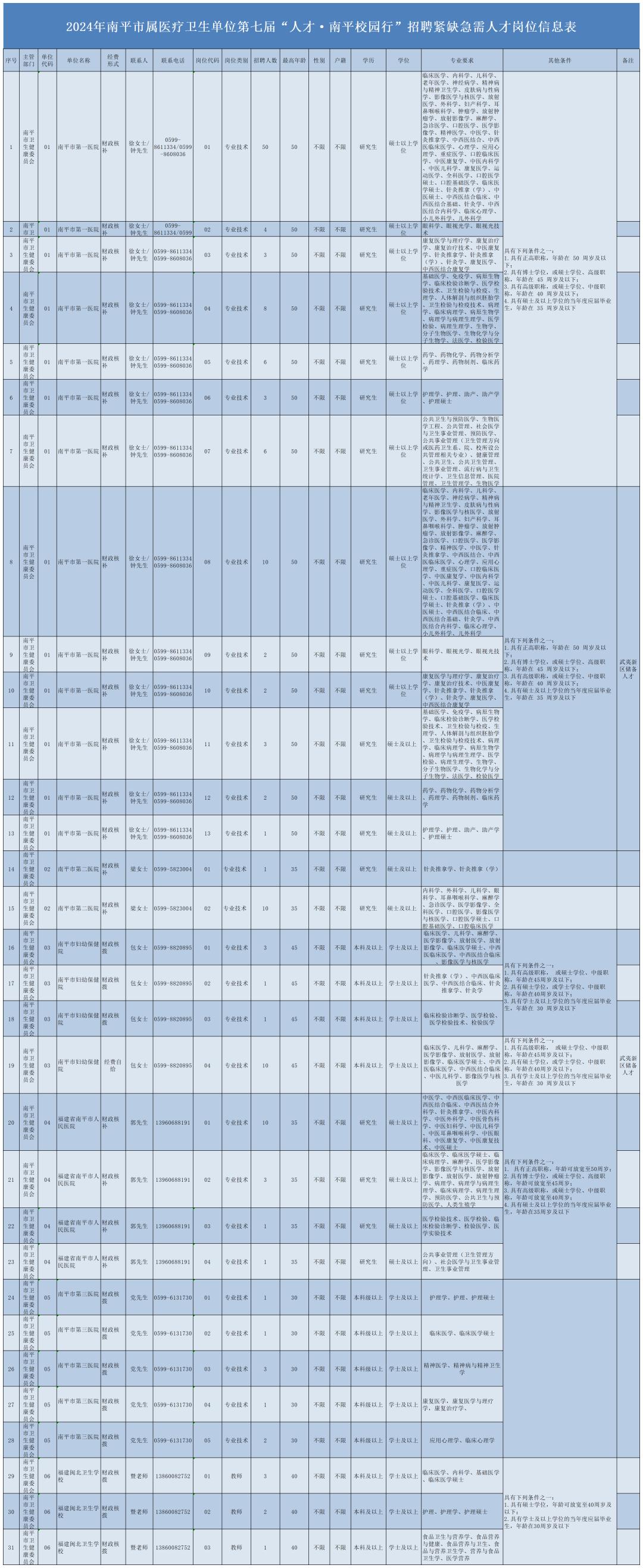 并按要求提供身份证,毕业证,学位证等原件,复印件进行现场确认,具体