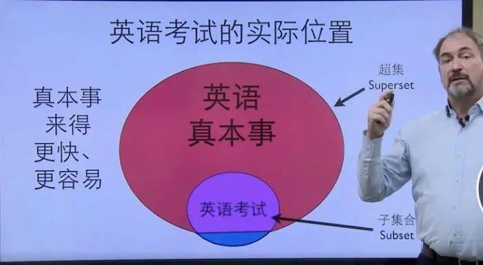 正因英語真本事的習得過程更容易,更有趣,所以龍飛虎的學生不僅覆蓋