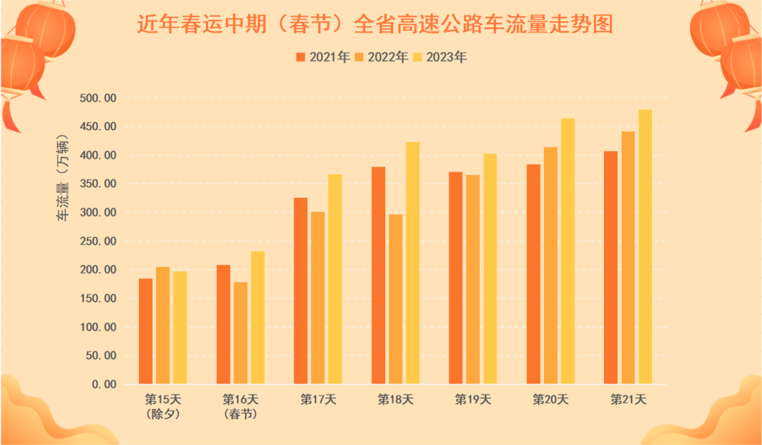 2024年元旦高速免費嗎_21年元旦高速免費政策_2022年元旦高速免費