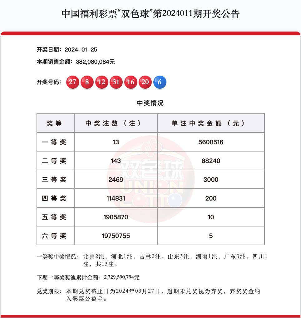 福彩开奖 | 我省彩民延续好运,喜中2注双色球二等奖!