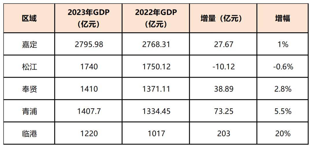 2024年临港新城人口_聊聊临港的人口_购房_人才_社保