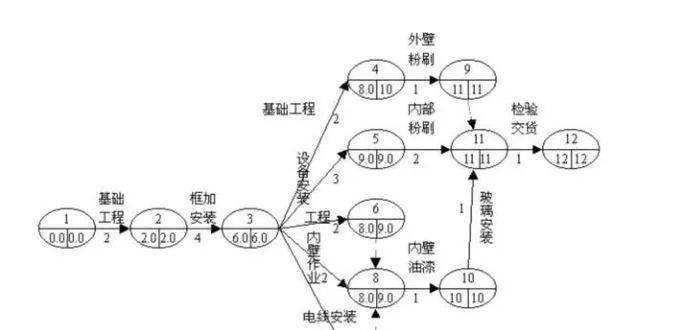 質量工程師,這14種圖你都不會用,就別指望老闆給你了!