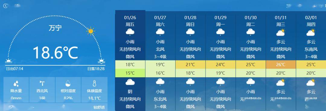 未來七天海南天氣預報→_海口_五指山