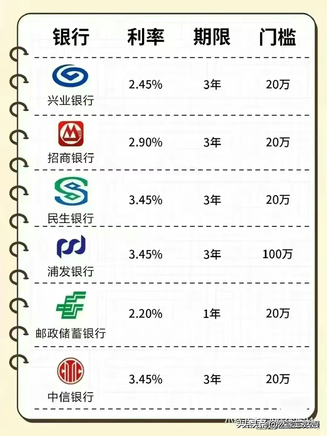 各大银行定存利率，2023最新存款利率盘点。