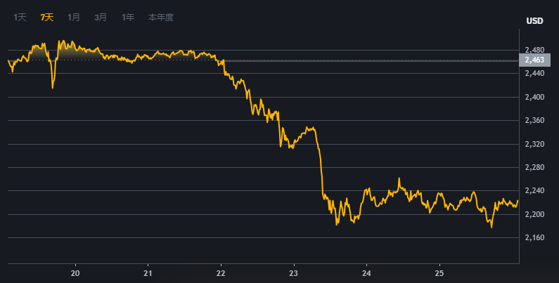 难随比特币步伐！SEC推迟作决定 以太坊现货ETF上市仍遥遥无期？