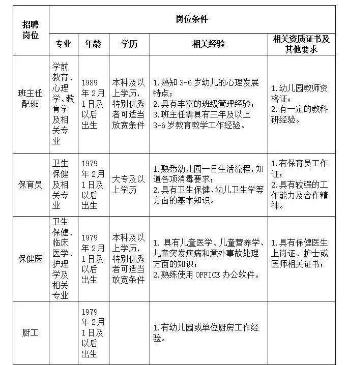 应聘人员在报名期限内,自行扫码下载《成都天府国际生物城诺博幼儿园