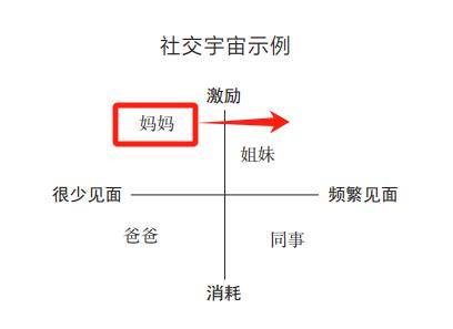 這是我見過最好的答案_什麼_研究_工作