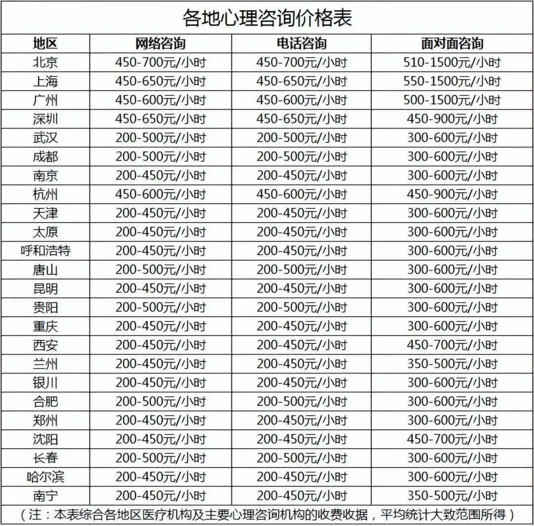 的社會心理服務人才隊伍,助推社會心理服務體系建設,參照《國家職業教