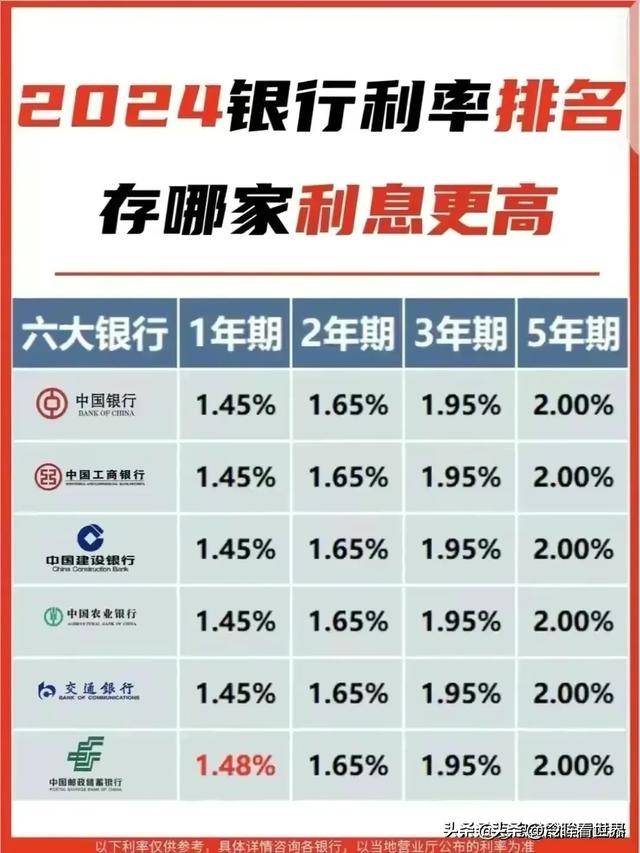 2024年最新版银行存款利率，存对了千万不要吃亏！