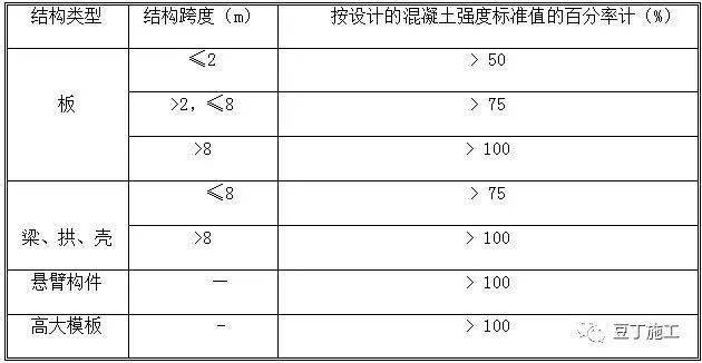 高支模專項施工方案編制範本!_mm