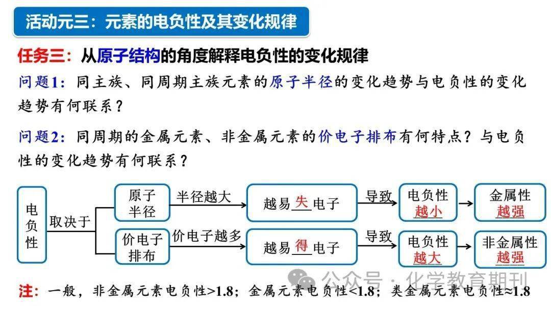 元素週期律!_教育_化學_期刊