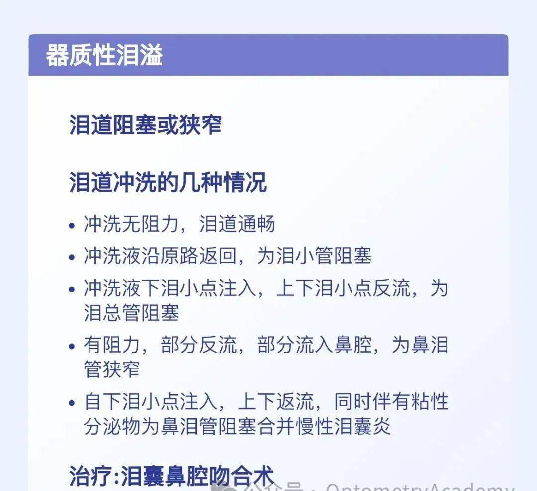 分泌系统疾病熟悉急性泪腺炎的特点泪液排出系统疾病需要掌握泪道冲洗