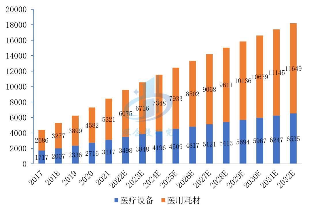 醫療器械行業概覽:萬億市場,揚帆起航_診斷_全球化